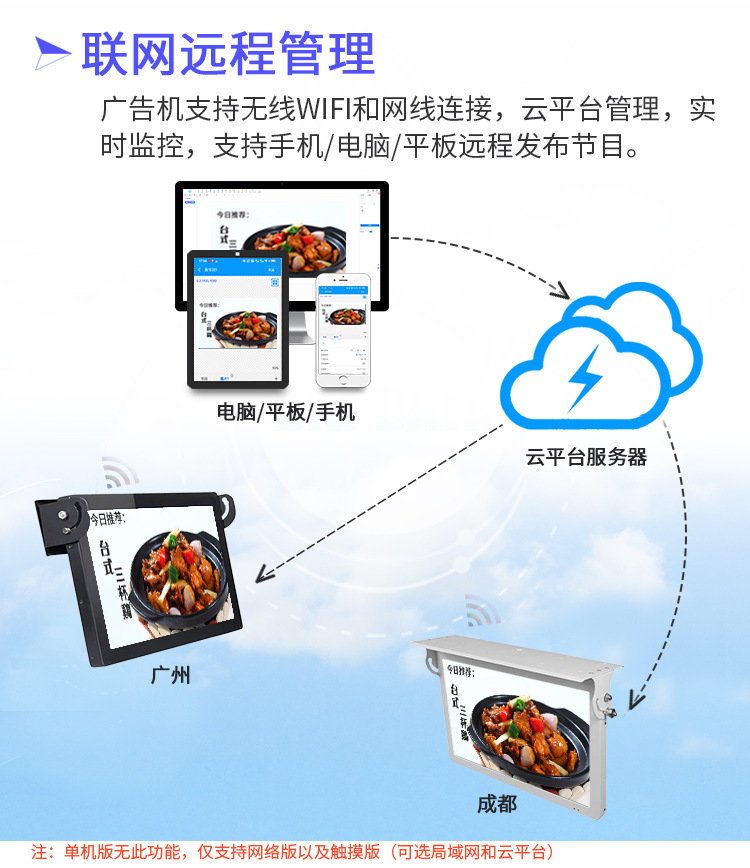 车载广告机(图6)