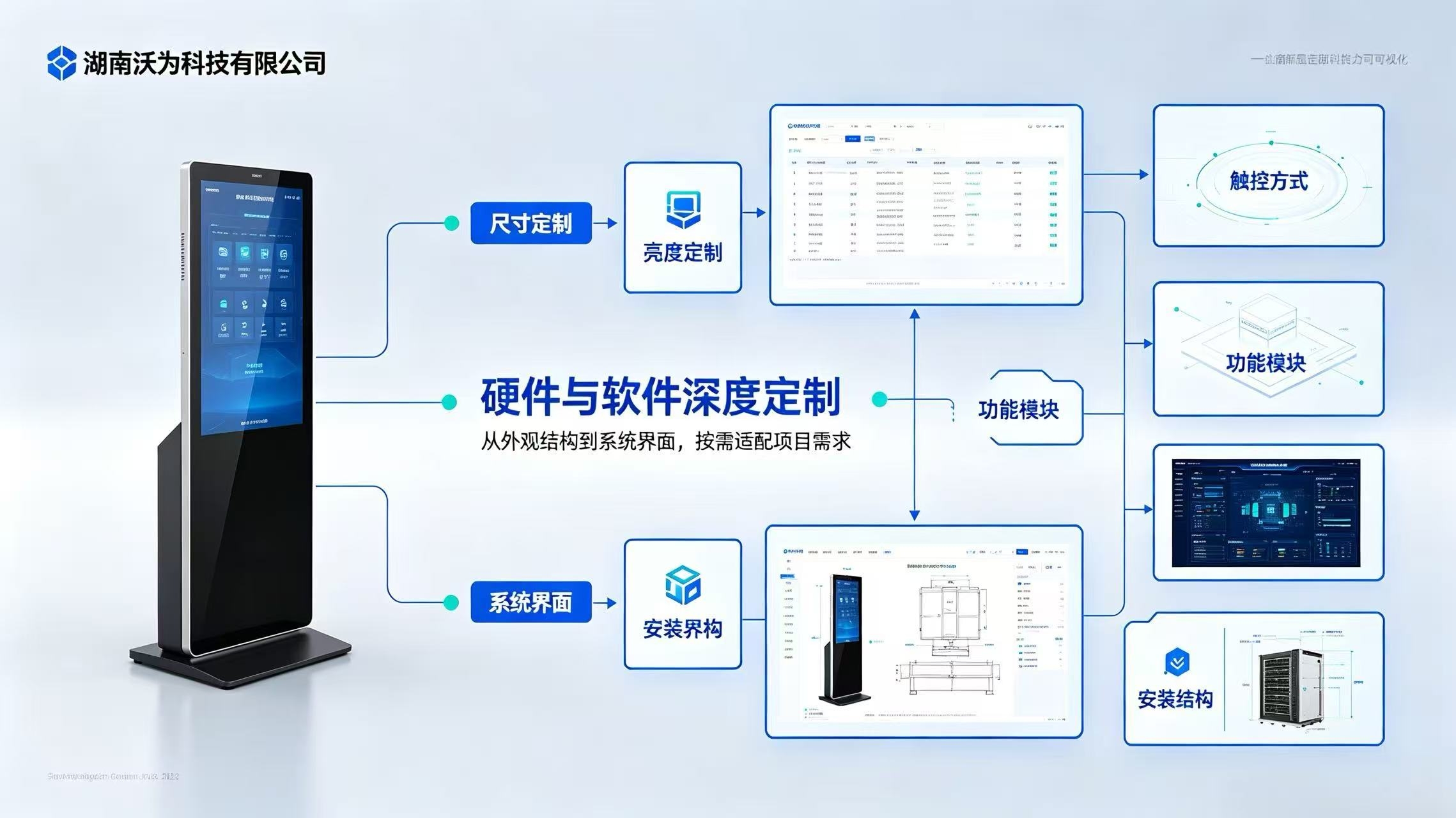 按需定制,灵活适配(图2) 按需定制,灵活适配(图2)
